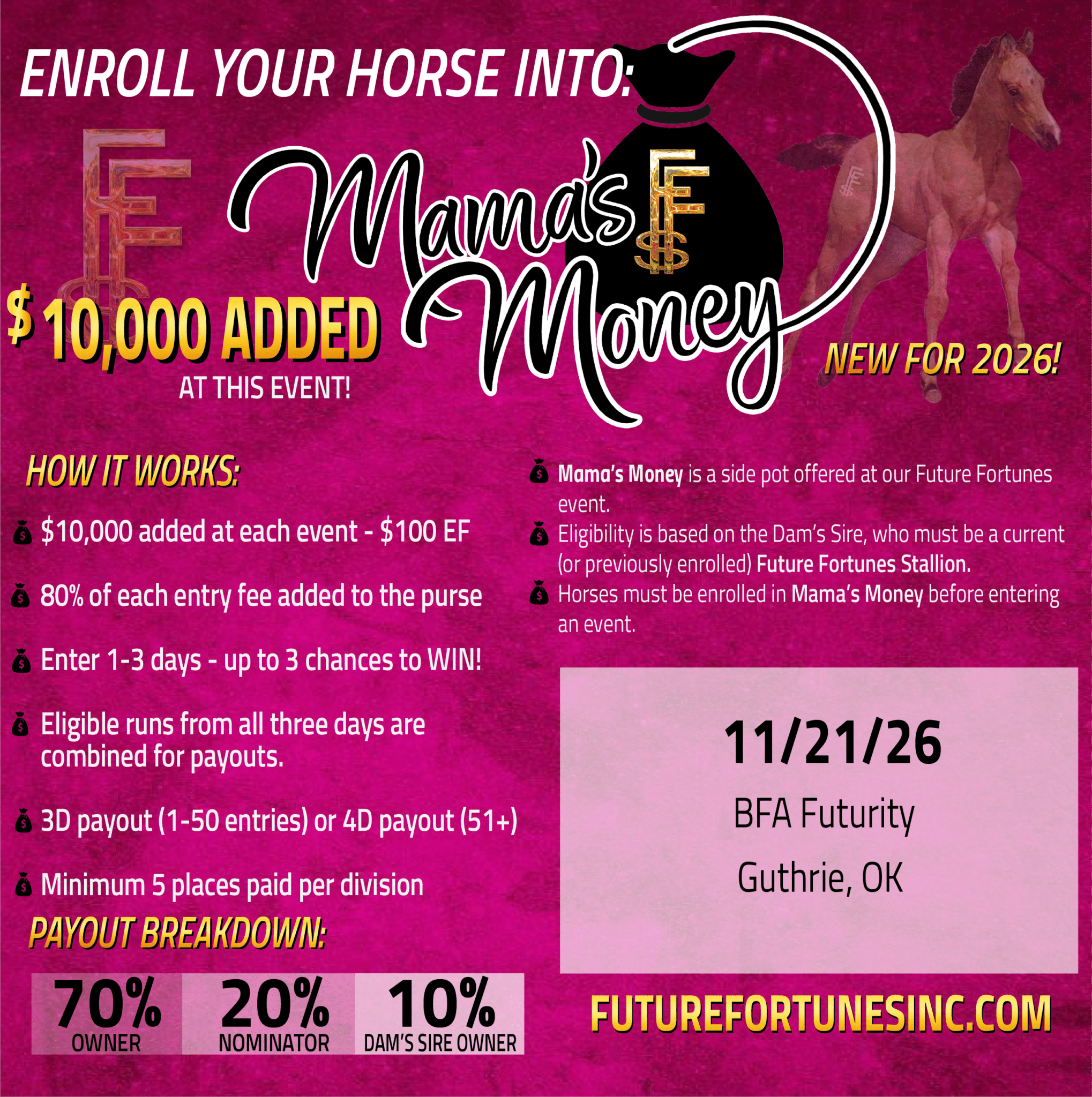 Money Pot Incentive NEW FUTURE FORTUNES’ INCENTIVE SIDE POT added for 2026 BFAWC! – Barrel ...